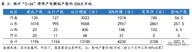 鋁價2萬元/噸，那氧化鋁呢？