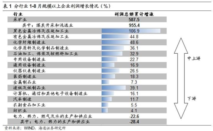 煤、鋼、有色，誰在竊喜，誰在憂慮？