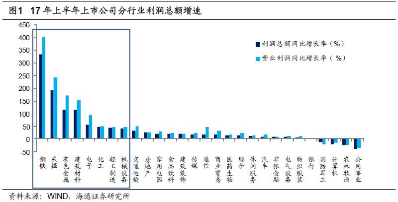 煤、鋼、有色，誰在竊喜，誰在憂慮？