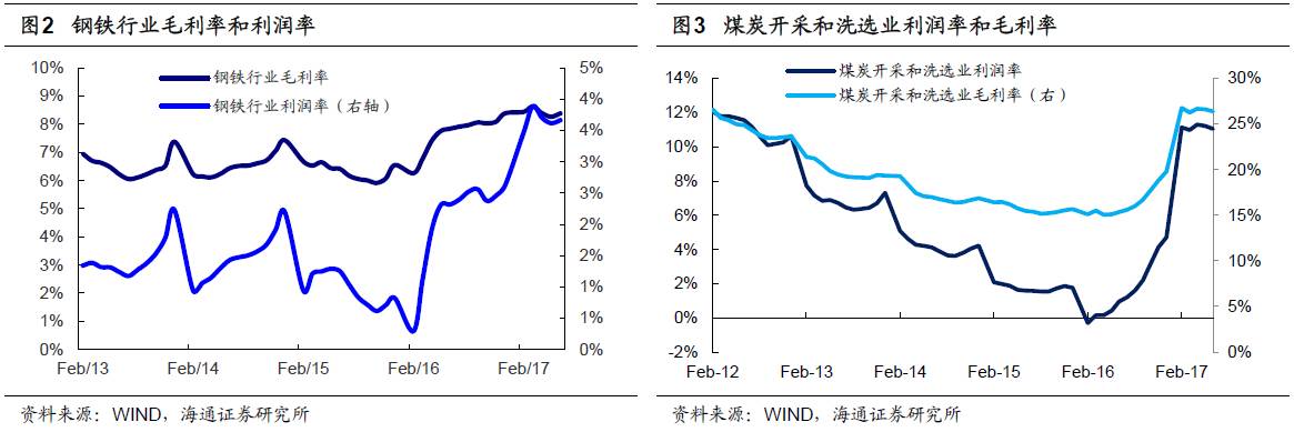 煤、鋼、有色，誰在竊喜，誰在憂慮？