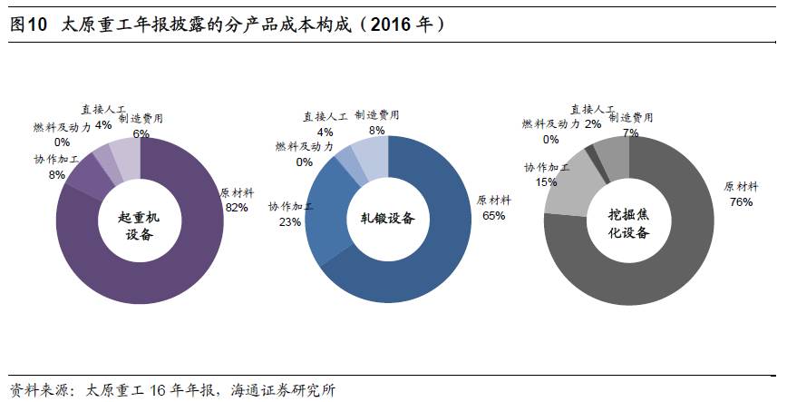 煤、鋼、有色，誰在竊喜，誰在憂慮？