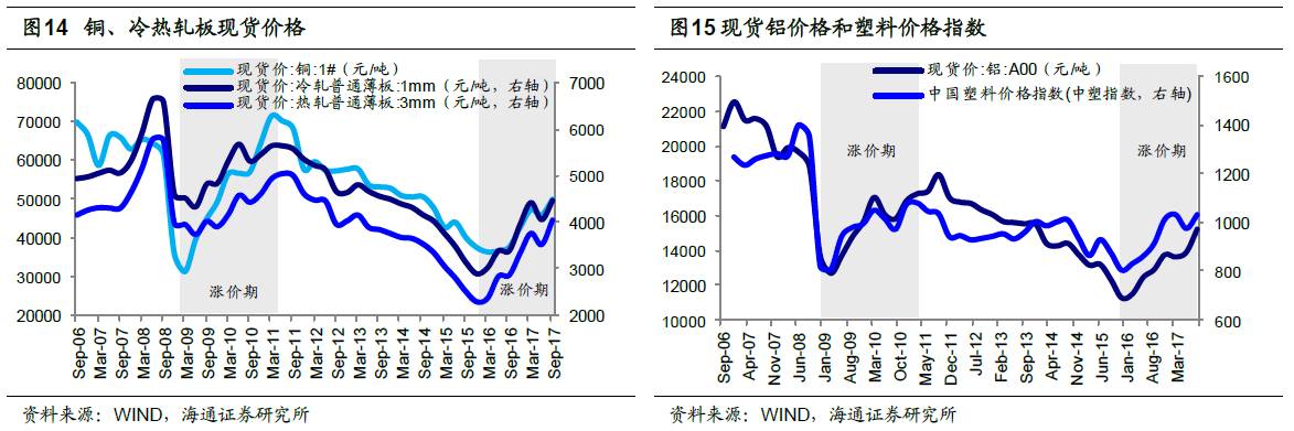 煤、鋼、有色，誰在竊喜，誰在憂慮？